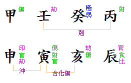 Bisu lahir Australia Chart