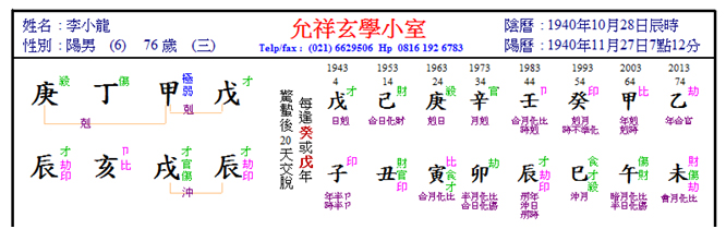 Bruce lee chart