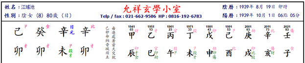 Kang Yaodi Chart
