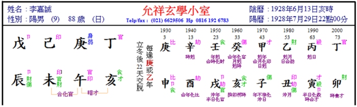 Li Kasheng Chart