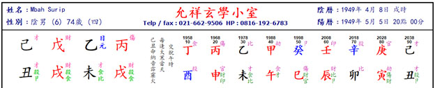 Mbah Surip Chart