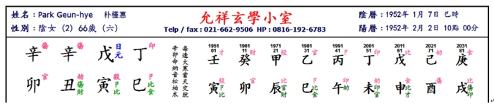 Park Geun-hye Chart